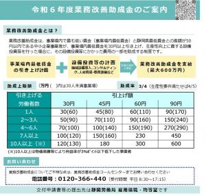 【静岡労働局より】業務改善助成金のご案内