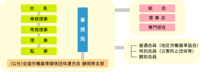 組織図